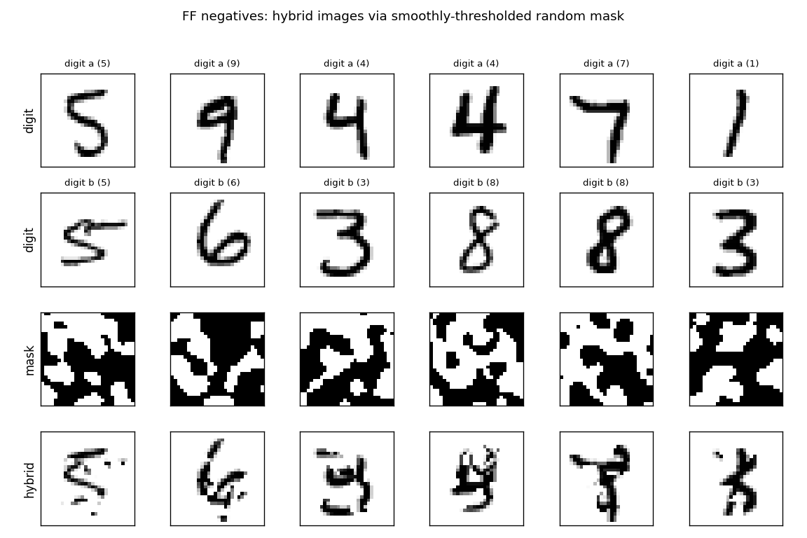 hybrid examples