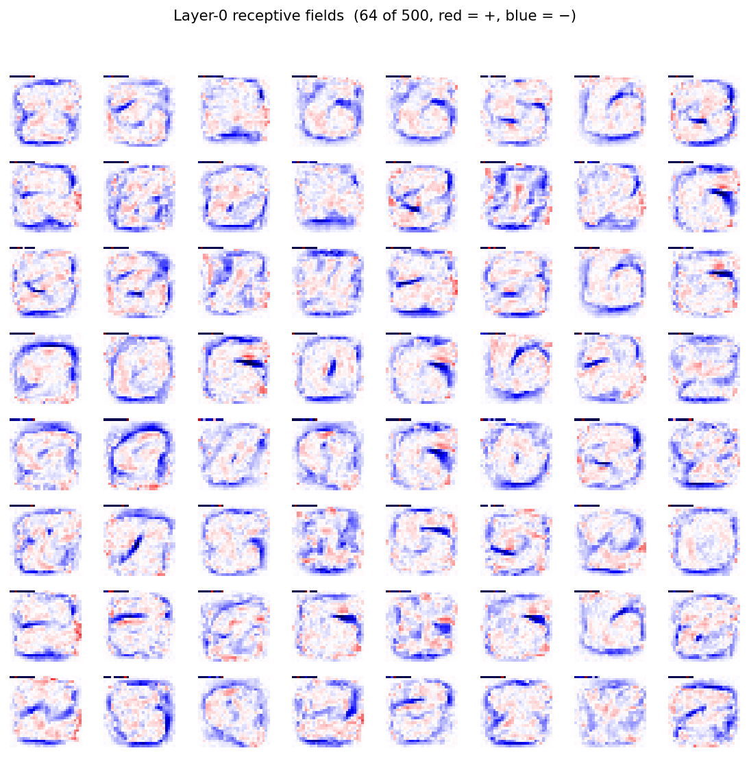 layer-0 weights
