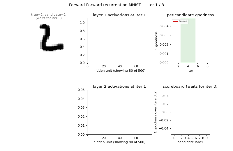 ff-recurrent-mnist