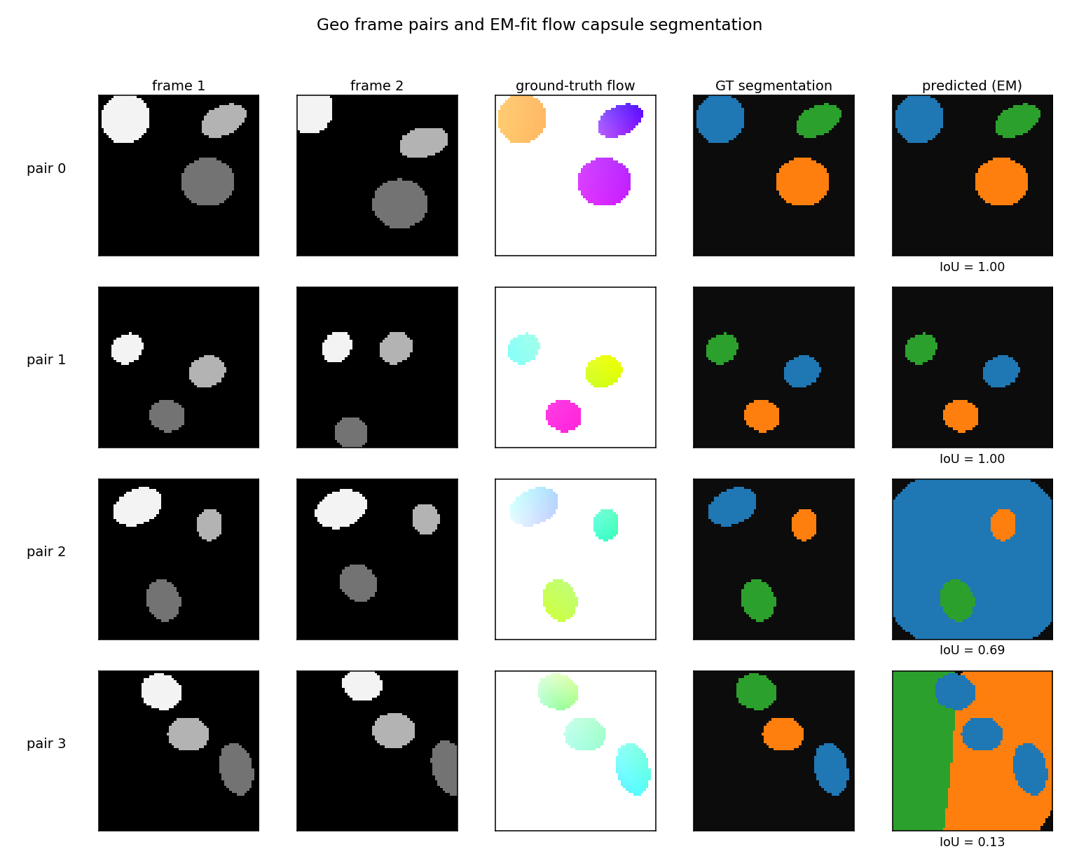 example pairs