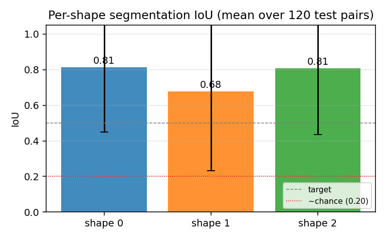 segmentation IoU bar