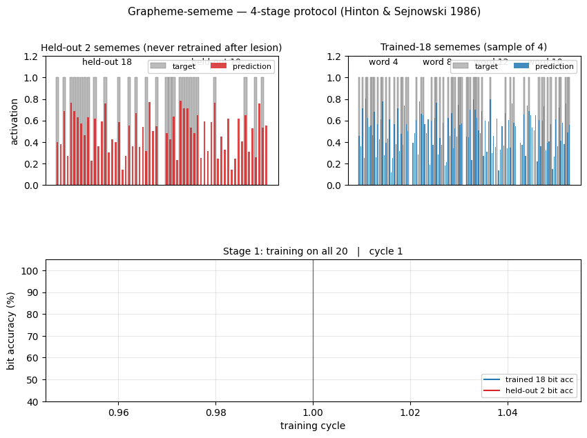 grapheme-sememe 4-stage protocol