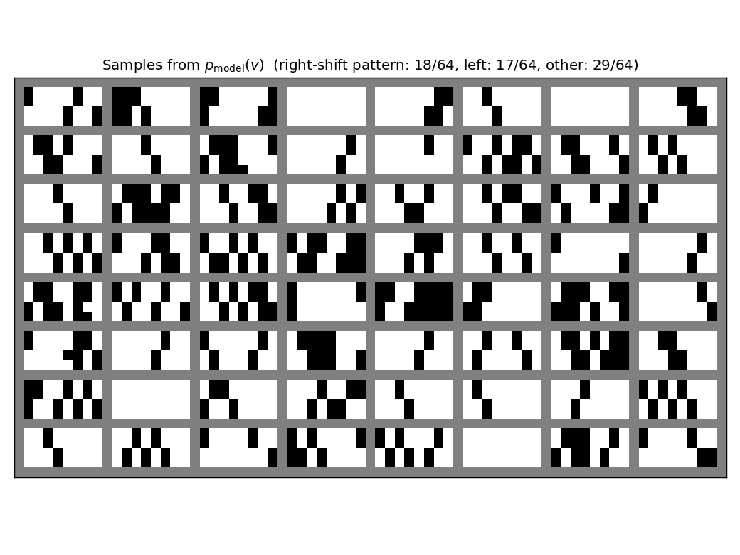 generated samples