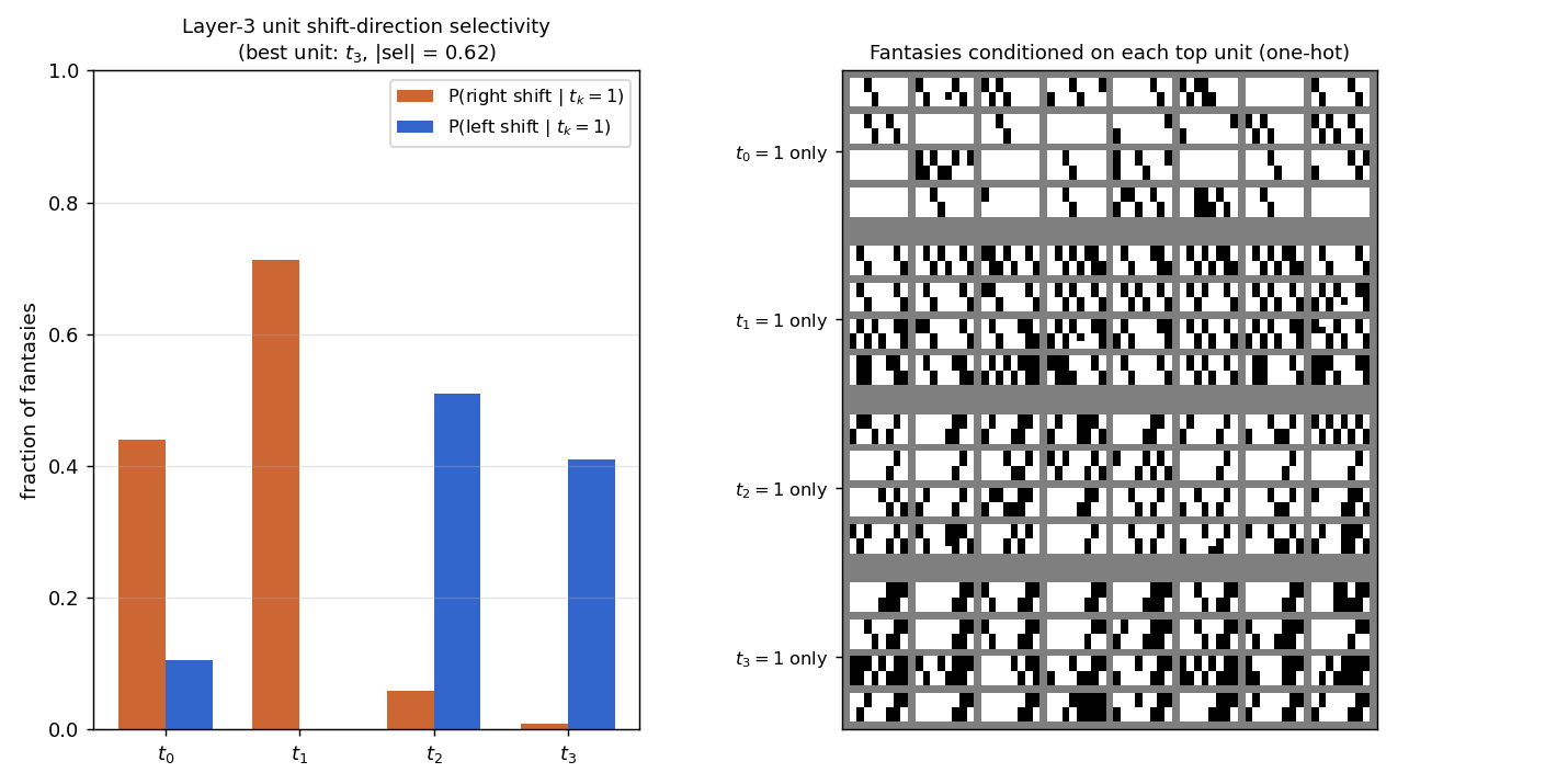 layer-3 selectivity