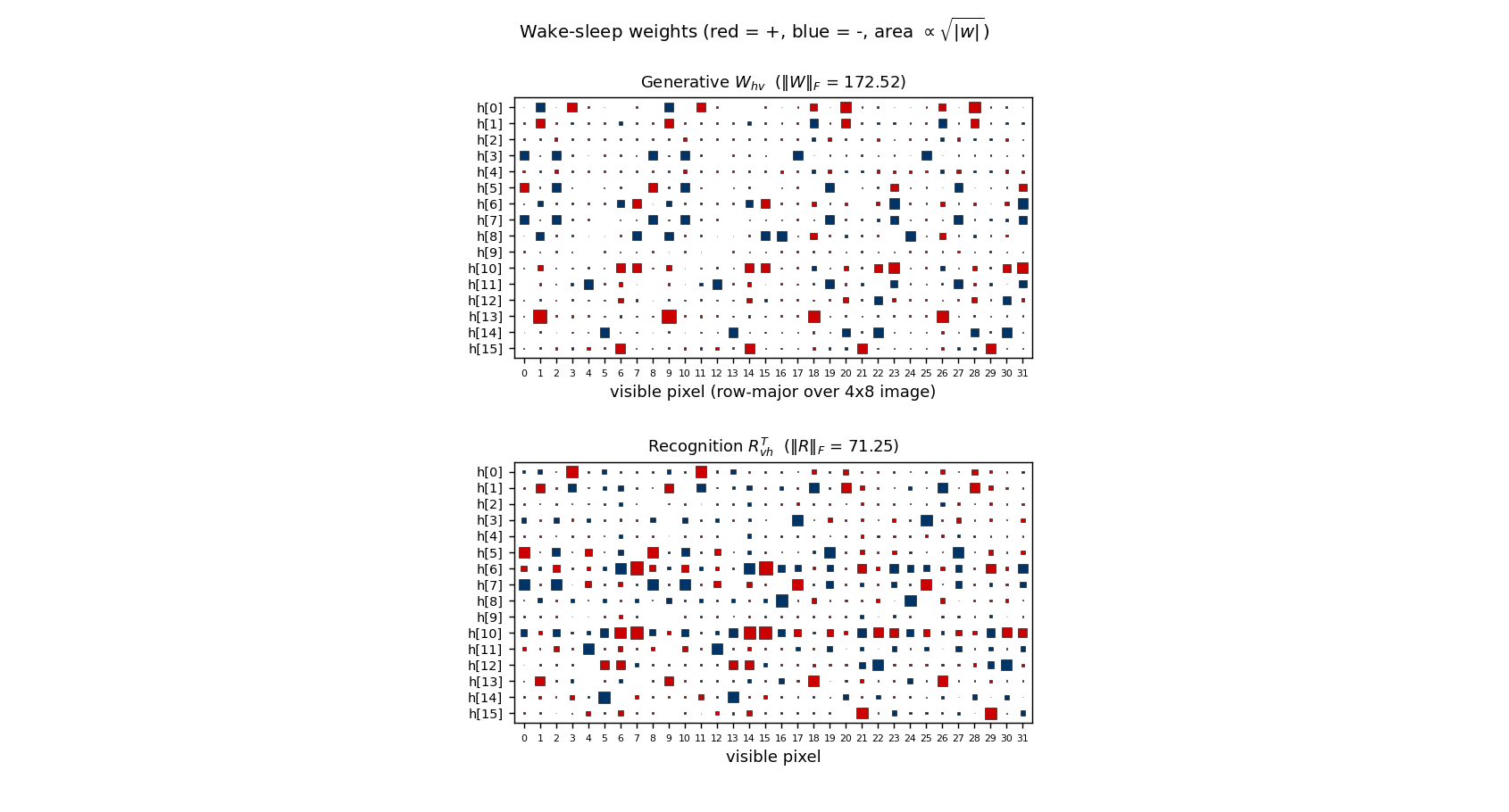 weights