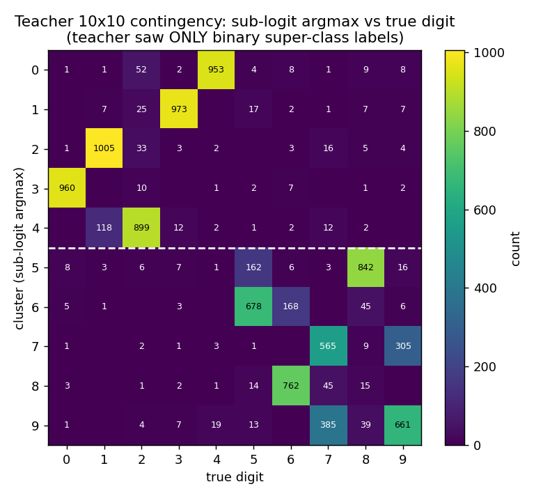 teacher contingency
