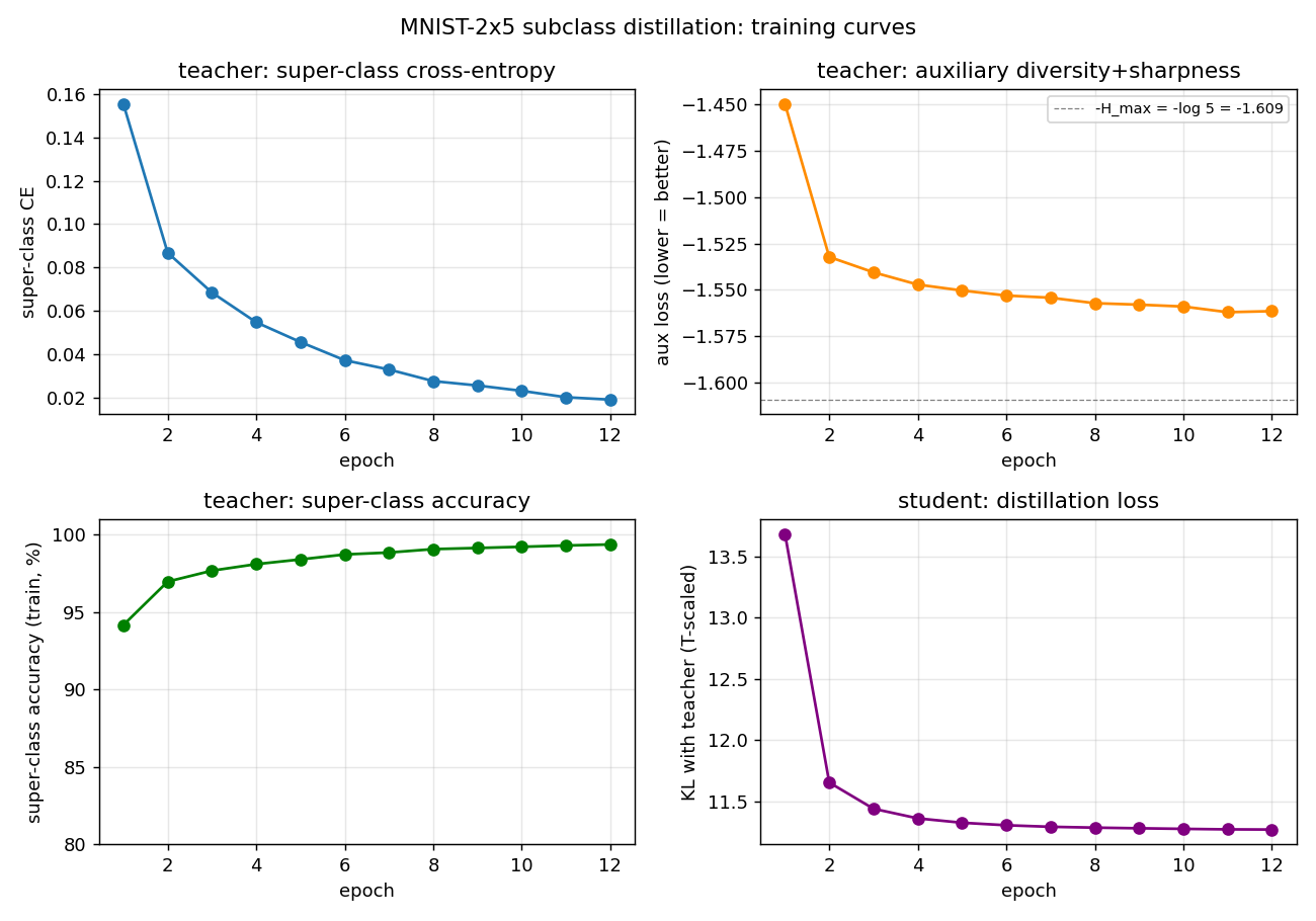 training curves