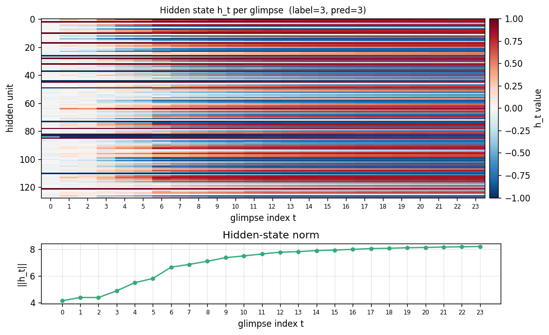 hidden_state_trace