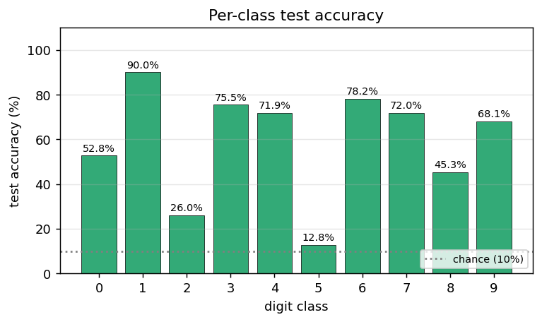 per_class_accuracy