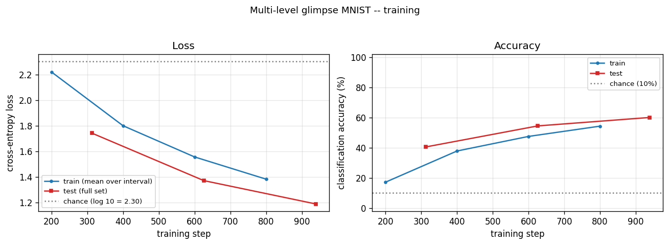 training_curves