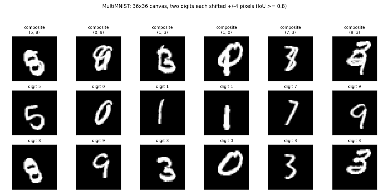 example pairs