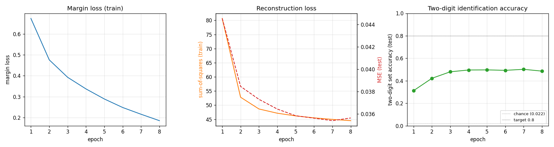 training curves