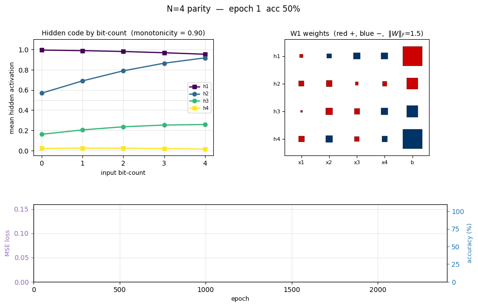 N-bit parity backprop animation