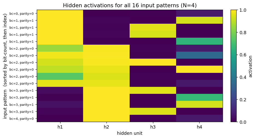 hidden activations full