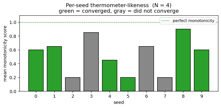 sweep thermometer