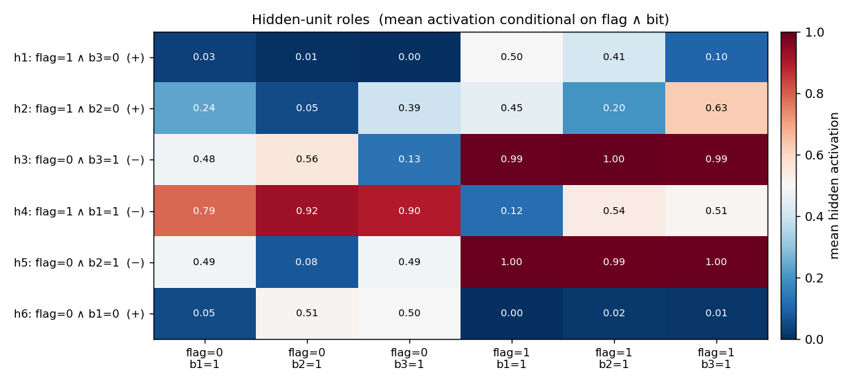 hidden role map
