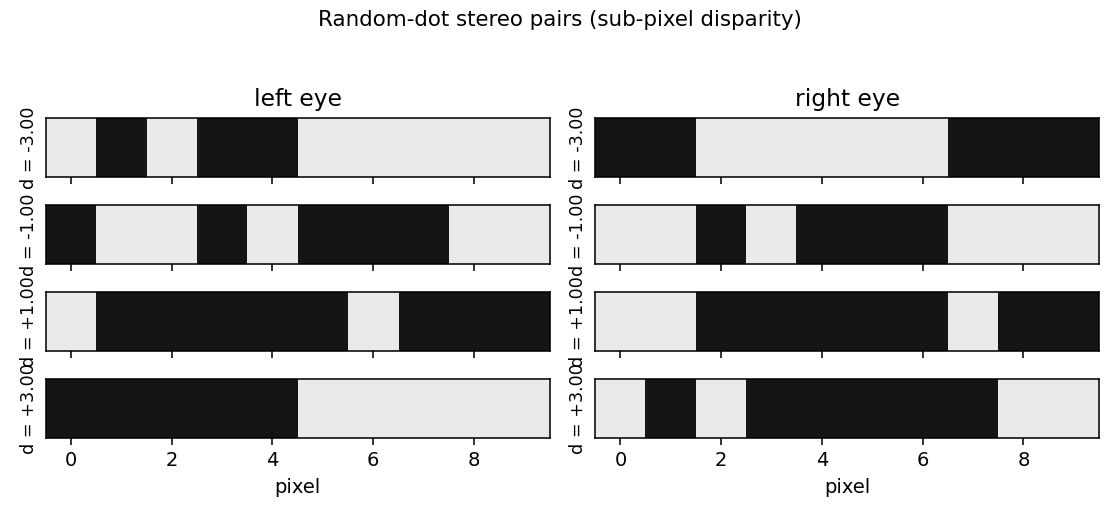 example stereograms