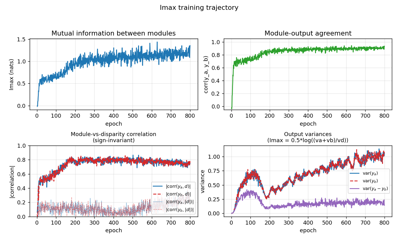 imax trajectory