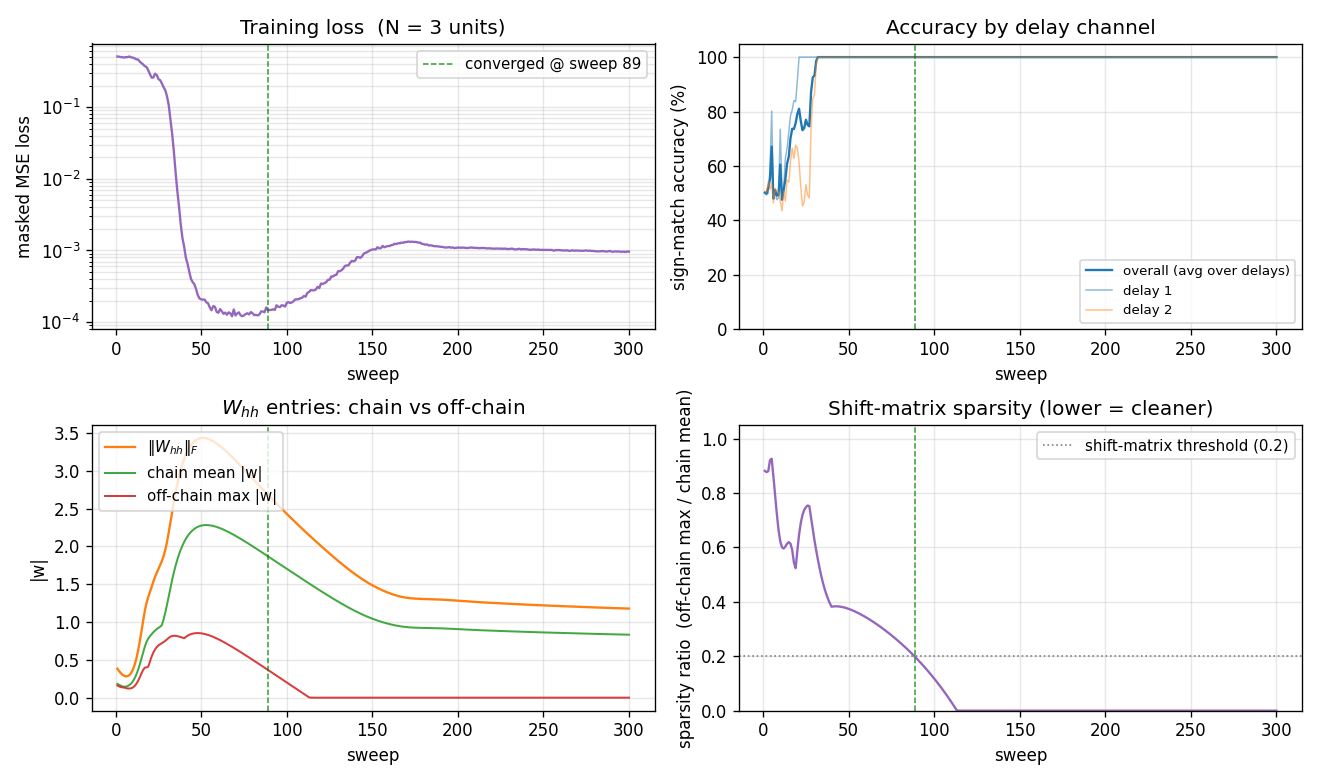 training_curves_N3