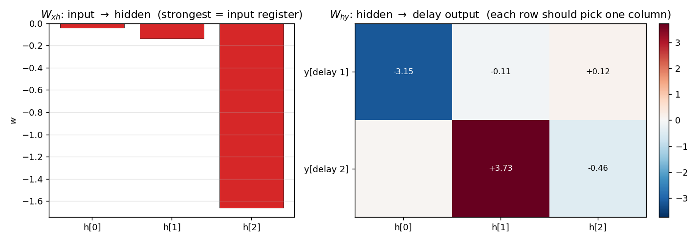 weights_io_N3