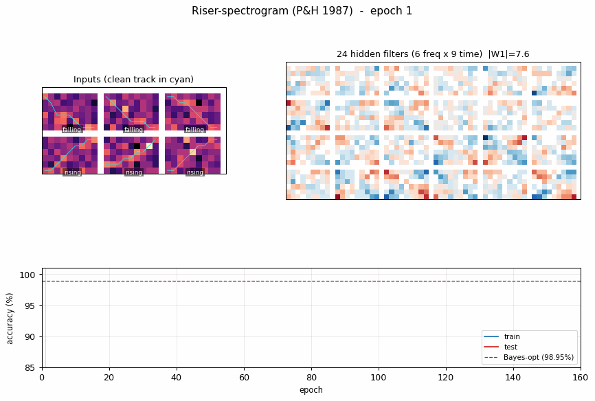 Riser-spectrogram animation
