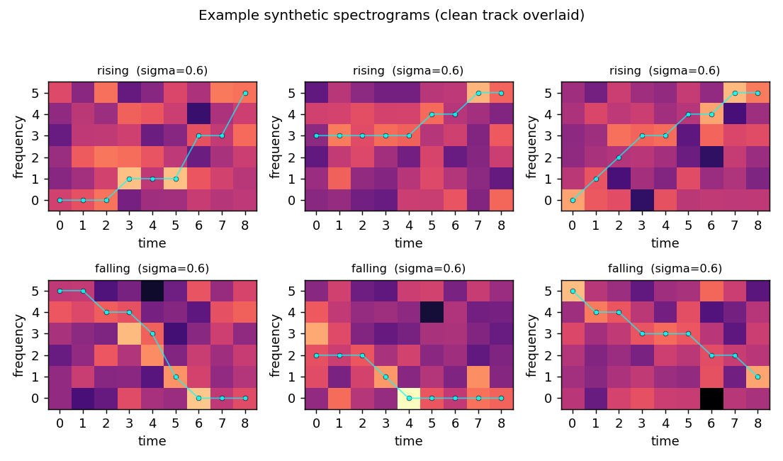 example inputs