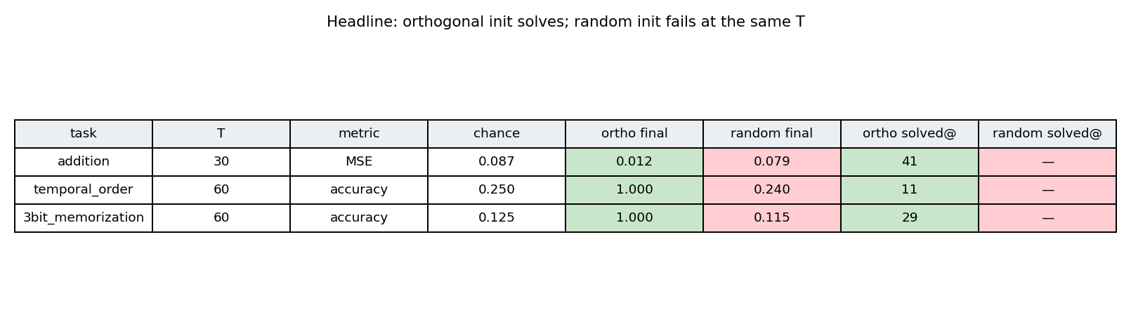 summary_table