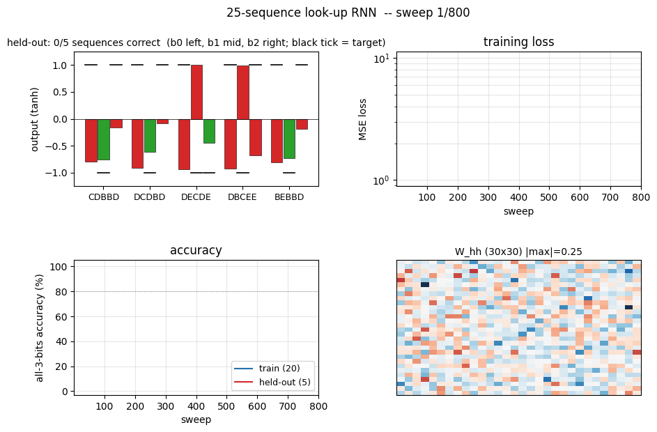 25-sequence look-up training animation
