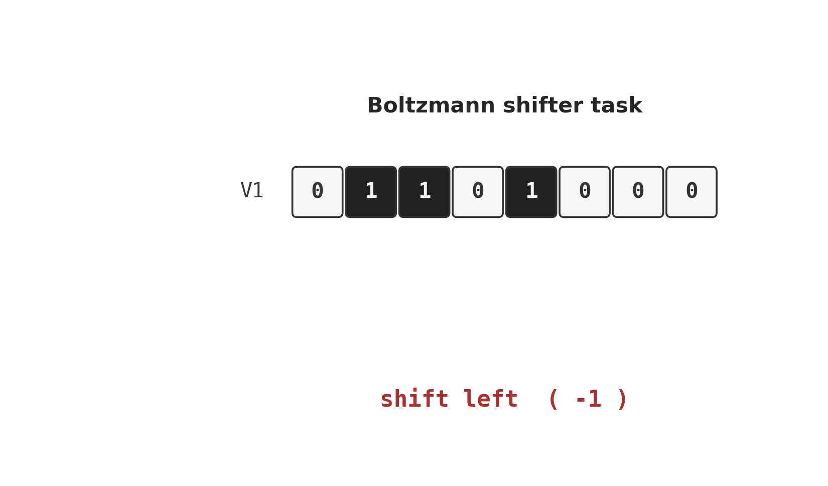 shifter task animation