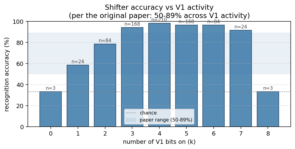 accuracy vs v1 bits