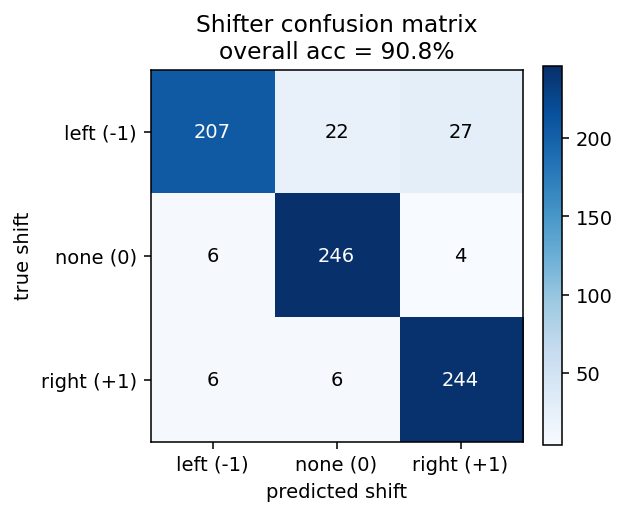 confusion matrix