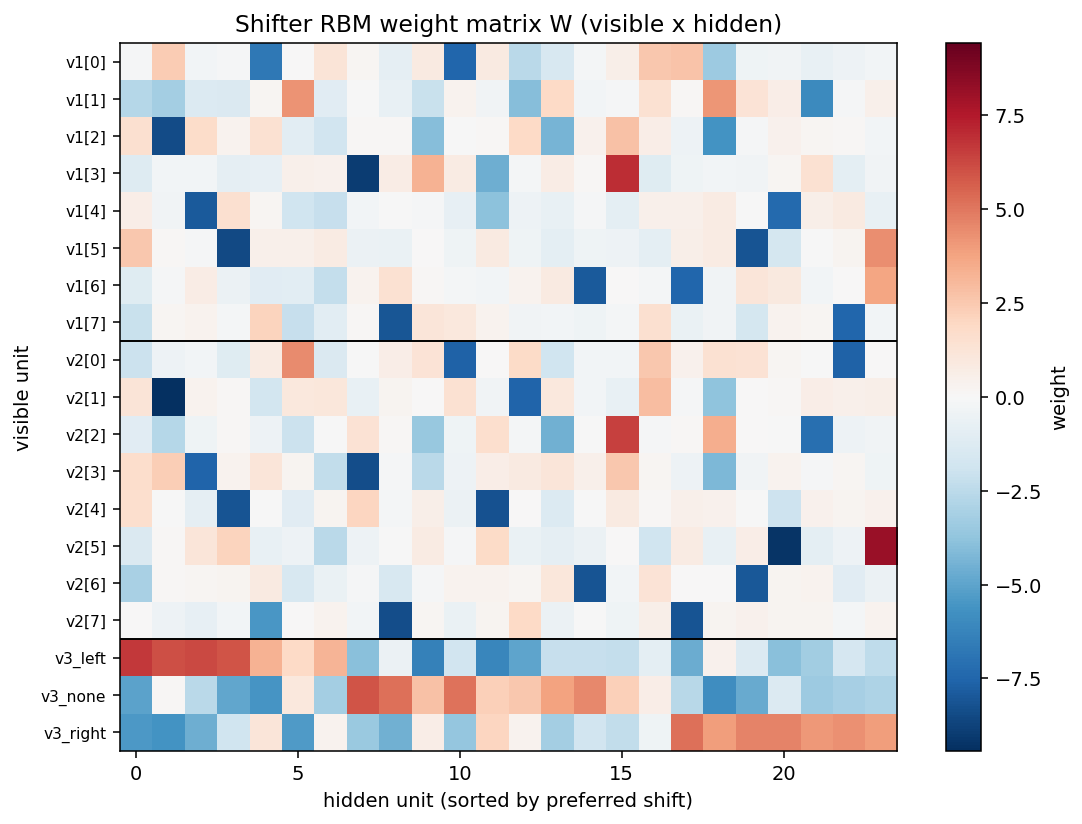 weight heatmap