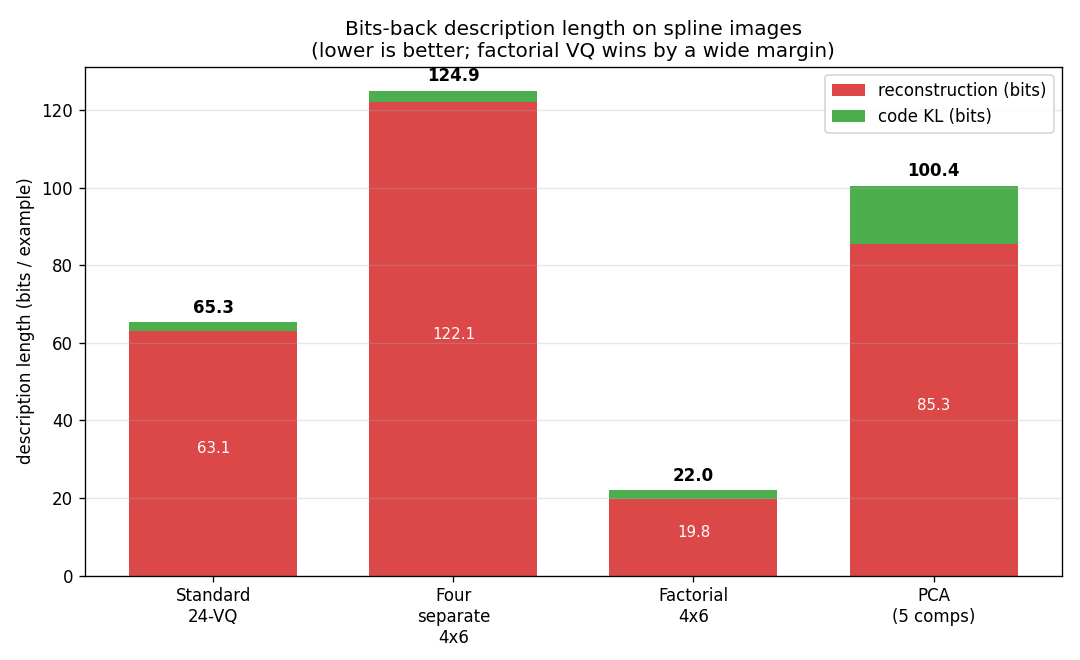 DL comparison