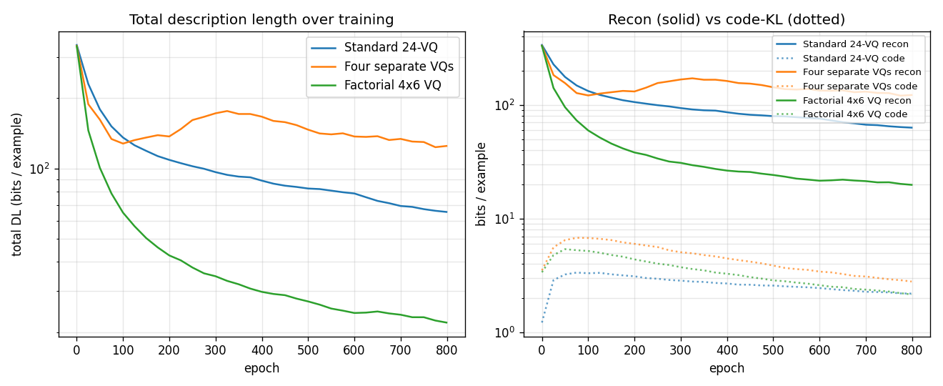 DL trajectory