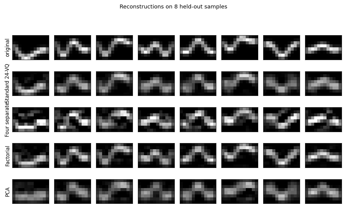Reconstructions