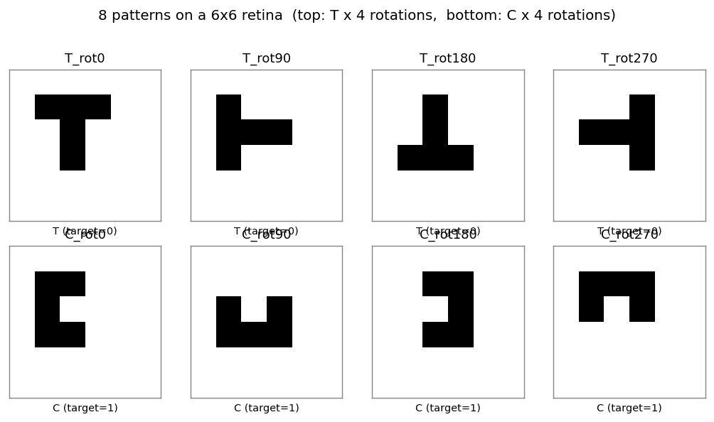 input patterns