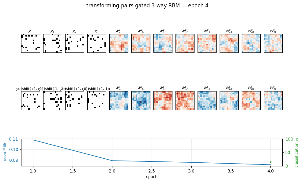 transforming-pairs animation