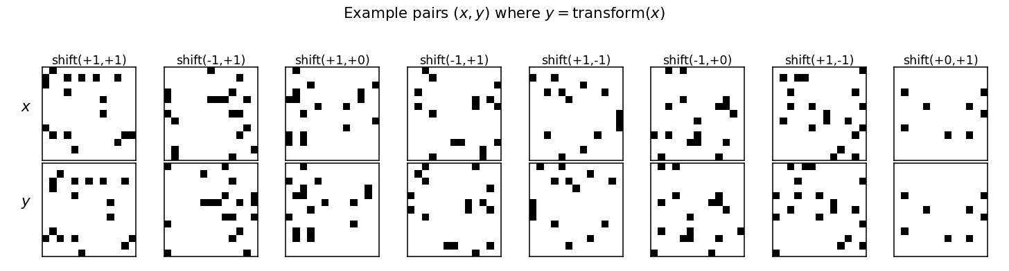 example pairs