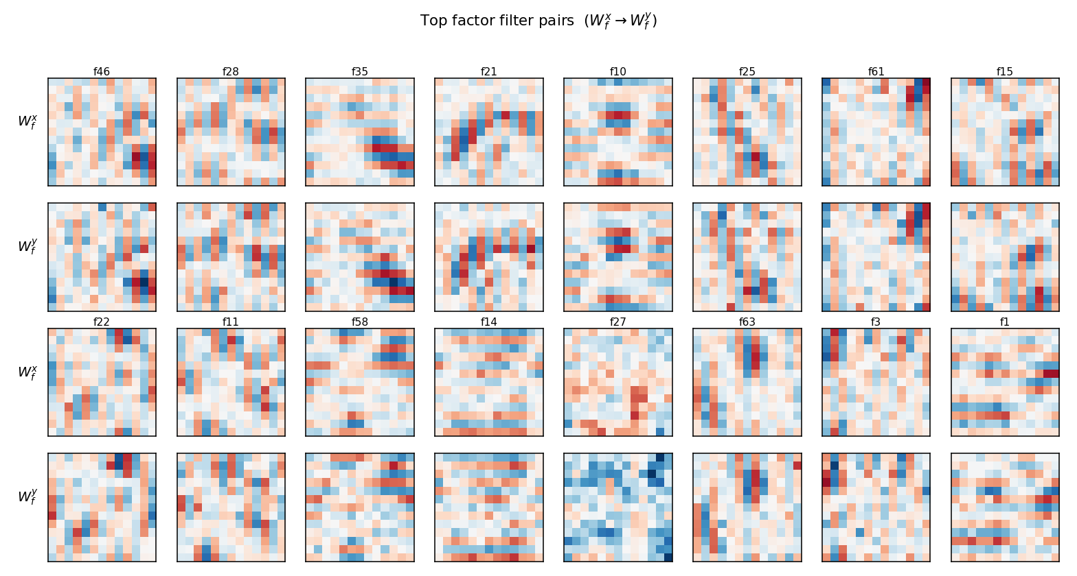 filter pairs