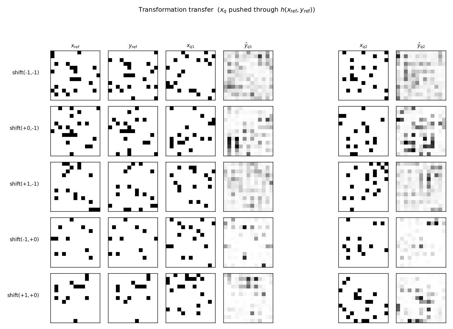 transformation transfer