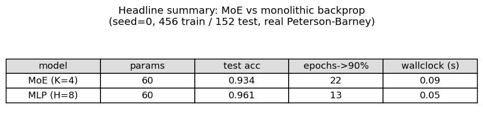 comparison_table