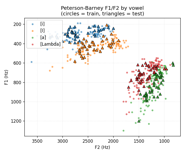 data_scatter