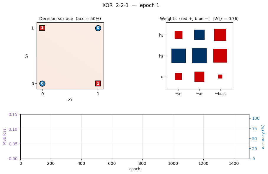 XOR backprop animation