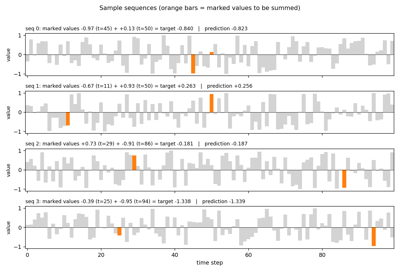 sample sequences