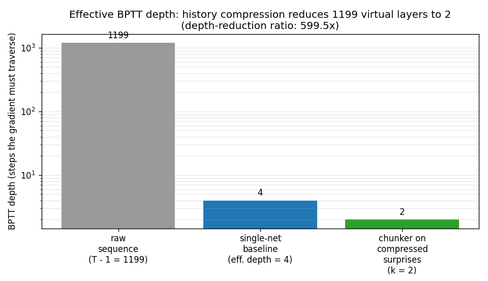 depth ratio
