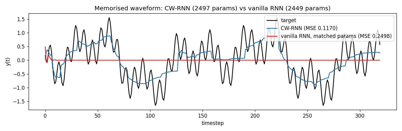 target vs predicted
