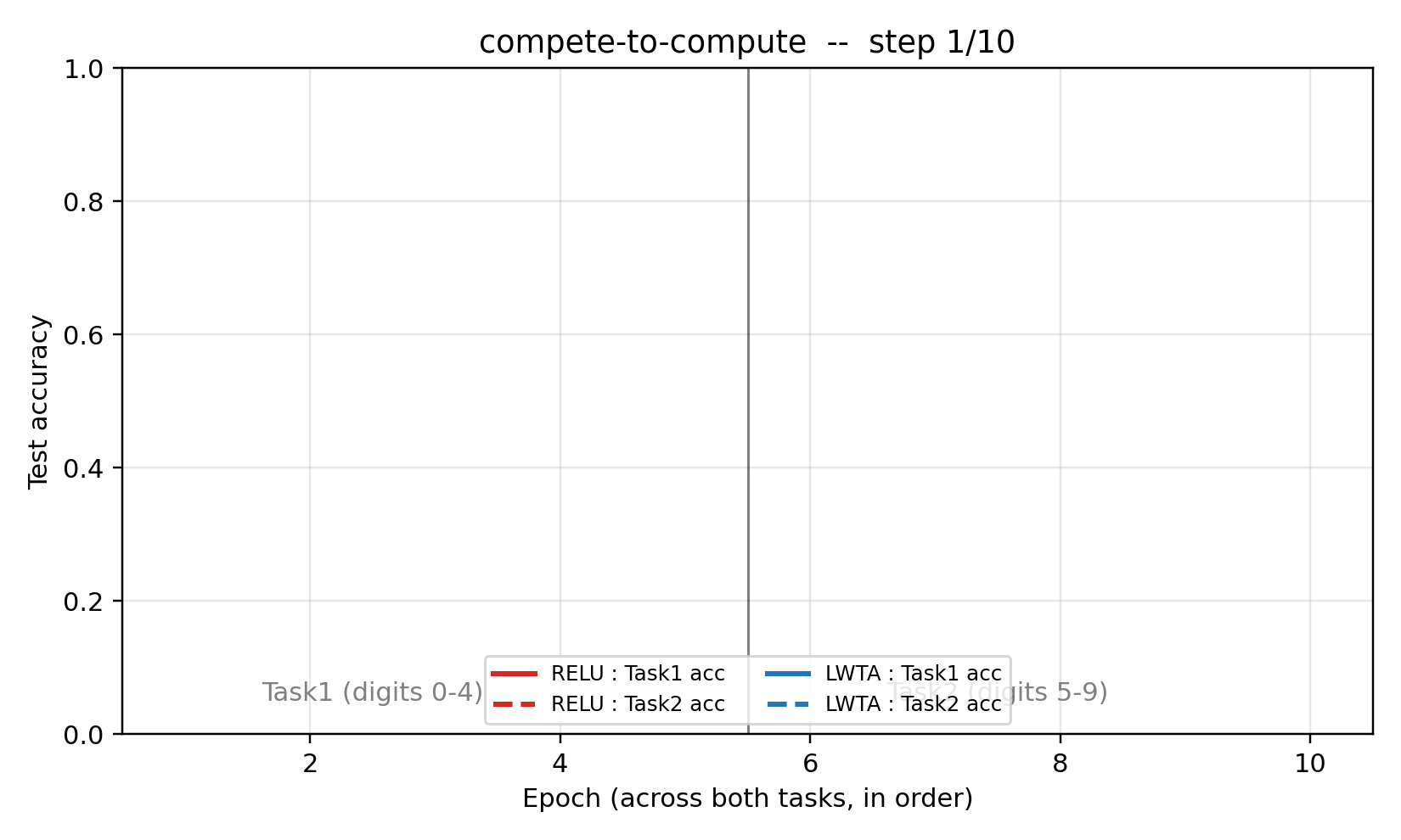 compete-to-compute