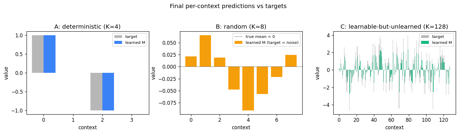 model vs target