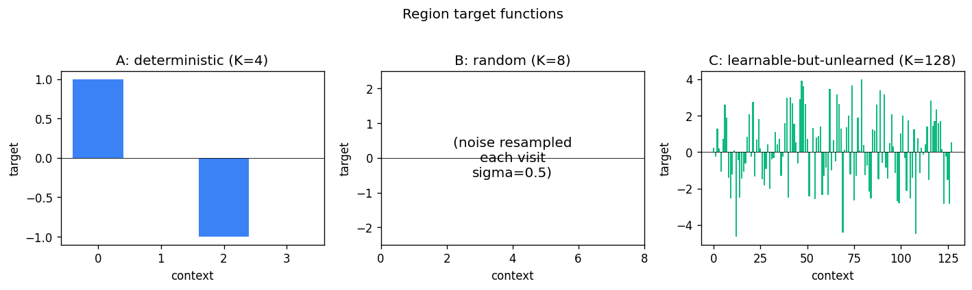 region targets