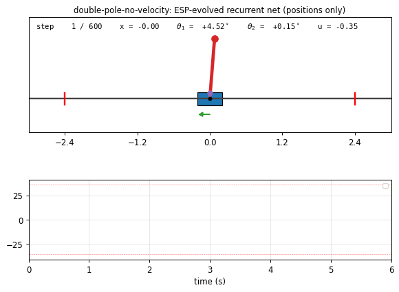 double-pole-no-velocity